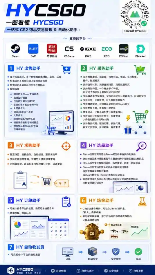 海外游戏全自动搬砖，日入1000+，全天无人值守，绿色稳定！-项目资源网
