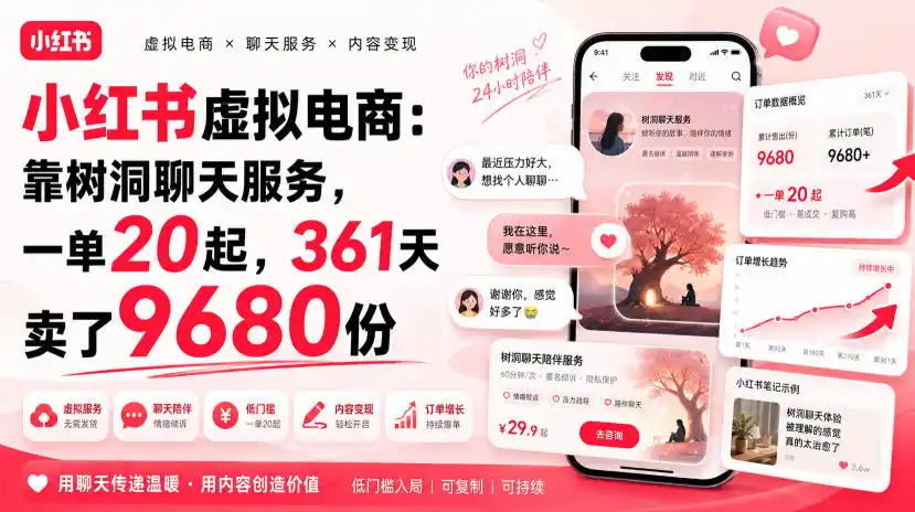 小红书虚拟电商：靠树洞聊天服务，一单20起，361天卖了9680份-项目资源网