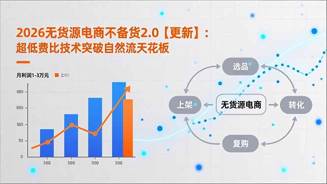 2026无货源电商不备货2.0【更新-5月】：超低费比技术突破自然流天花板，单店月利润1-3万元-项目资源网