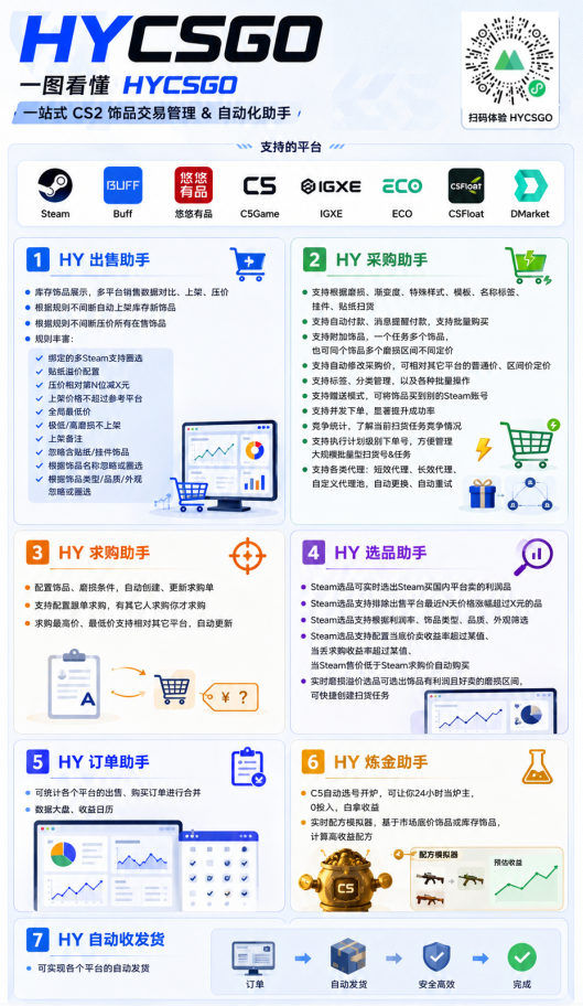 游戏AI自动捡漏和搬砖项目，全自动挂机，月入稳稳过万，零风险长期做！-项目资源网