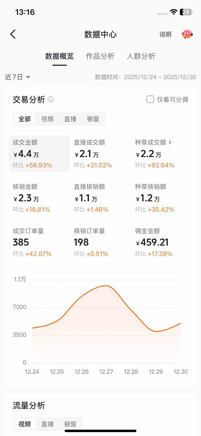 带货天花板赛道，一部手机在家就能月入过万的长久副业！-项目资源网