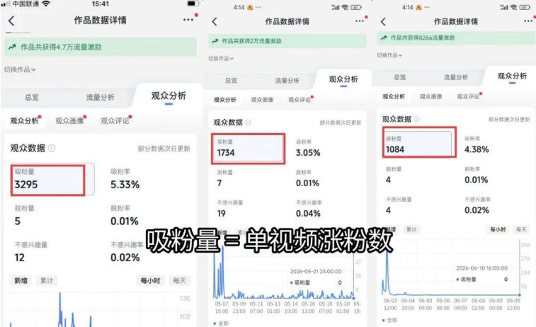 苗子起号涨粉实战变现训练营，多类目零基础爆款起号、精准起号节奏、新手稳涨粉可落地变现全课(更新0719)-项目资源网