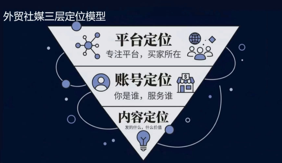 2026外贸社媒获客入门课-项目资源网