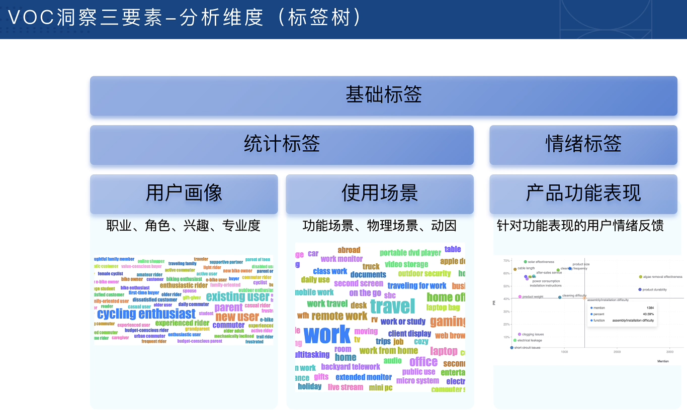 跨境电商VOC用户洞察入门必备课-项目资源网