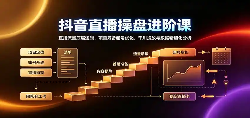 抖音直播操盘进阶课：直播流量底层逻辑，项目筹备起号优化，千川投放与数据精细化分析-项目资源网